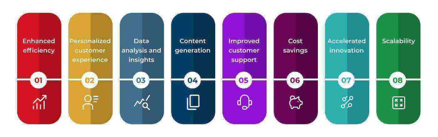 Business benefits of OpenAI integration 