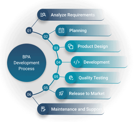 Business process automation services