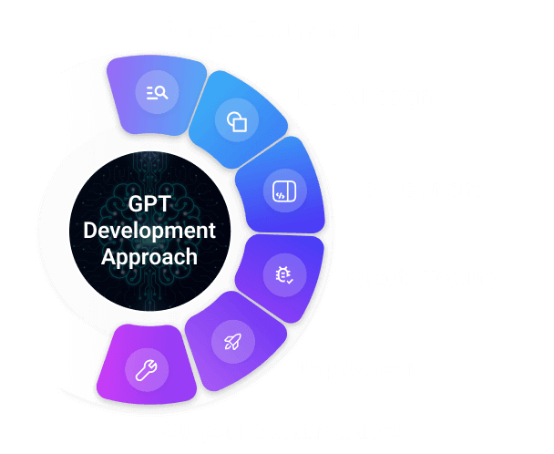 GPT Development Approach