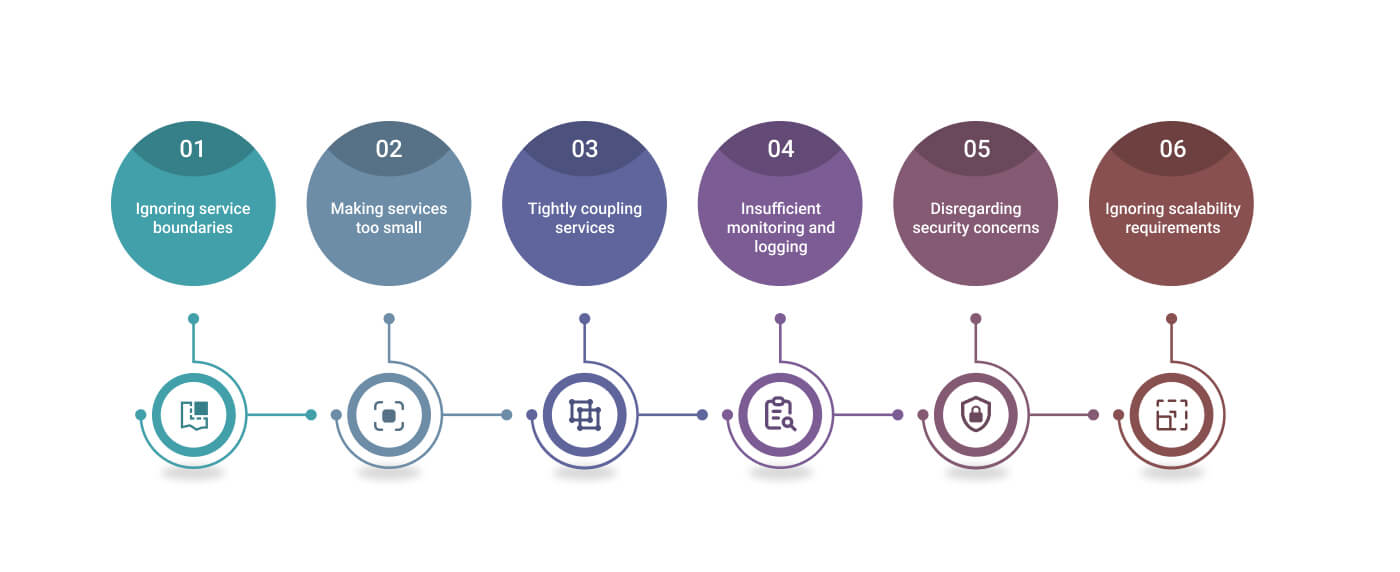 Microservices applications