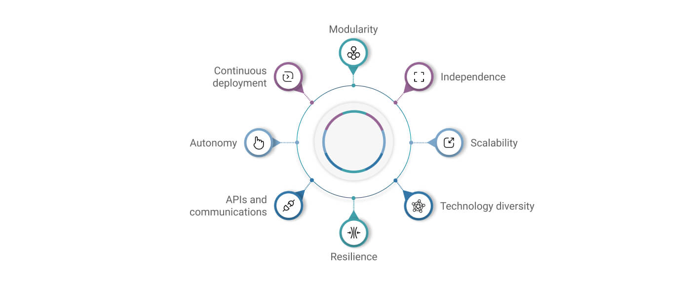 Microservices applications