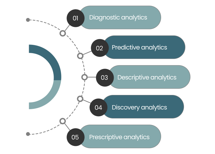 Healthcare Data Analytics Services