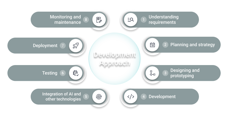 Patient Engagement Software Solutions