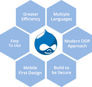 drupal development company