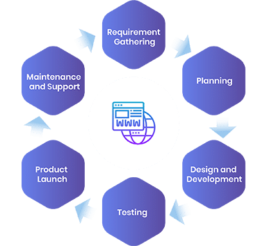 website development company