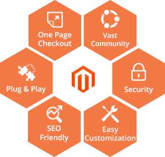 magento-development-company