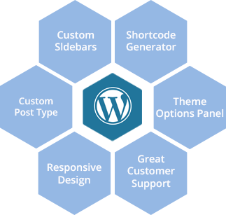 WordPress Development Company