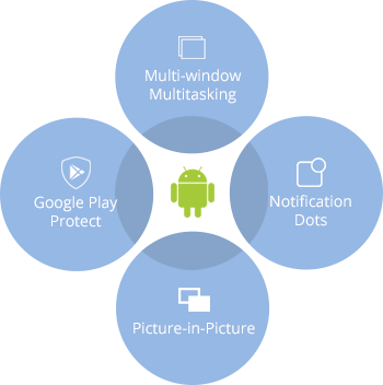 Android App Development Company