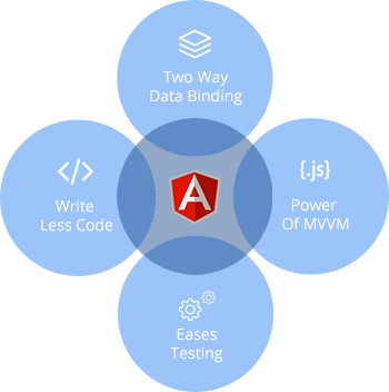 responsive-scalable-angularjs-web-application-development