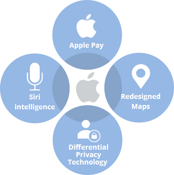 Iphone app development company