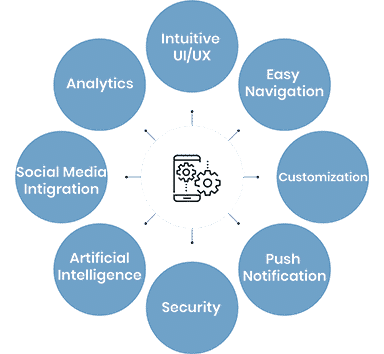 Mobile application development company
