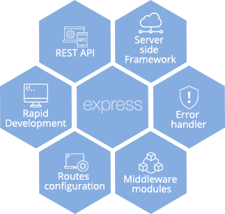 rich-responsive-and-scalable-expressjs-application-development