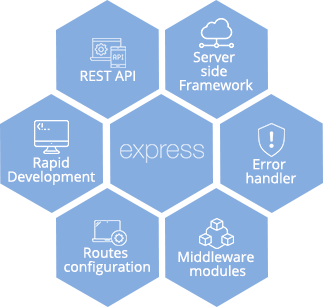Expressjs development company