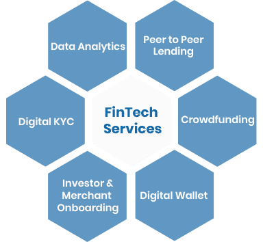 fintech-software-development