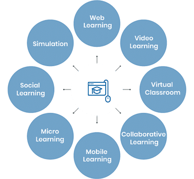 elearning-software-development-company