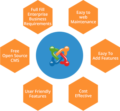 joomla development company