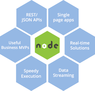 Node JS Development Company