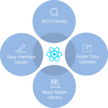 responsive-scalable-reactjs-web-application-development