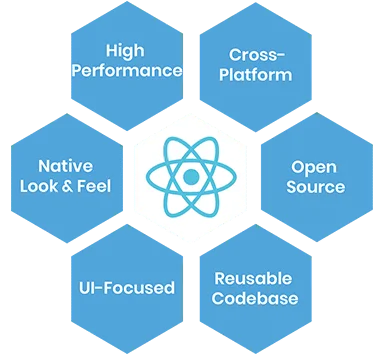 React native application development company