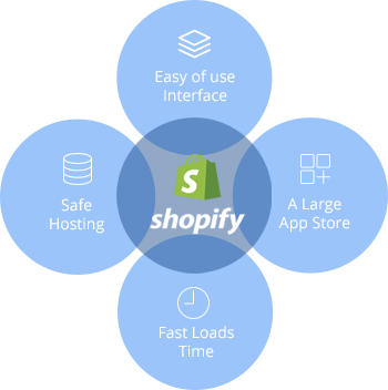 hire-expert-shopify-web-developer