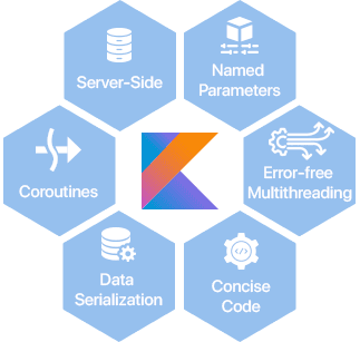 kotlin-application-development-services