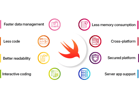 swift application development company