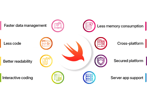 swift-app-development