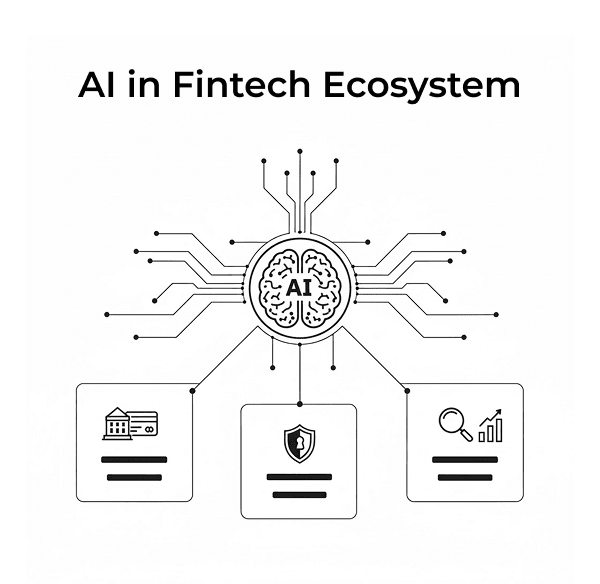 AI in Fintech Ecosystem