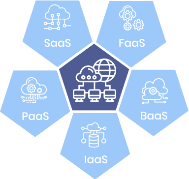 cloud consulting company