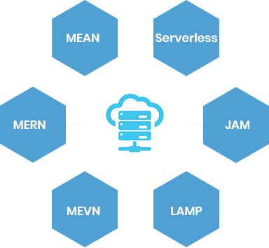 Full stack development company