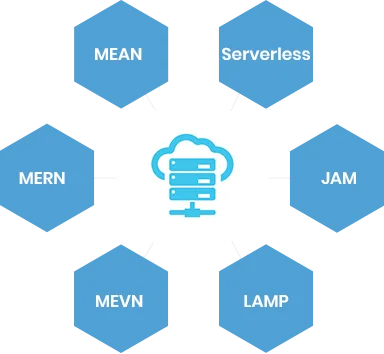 Full stack development company