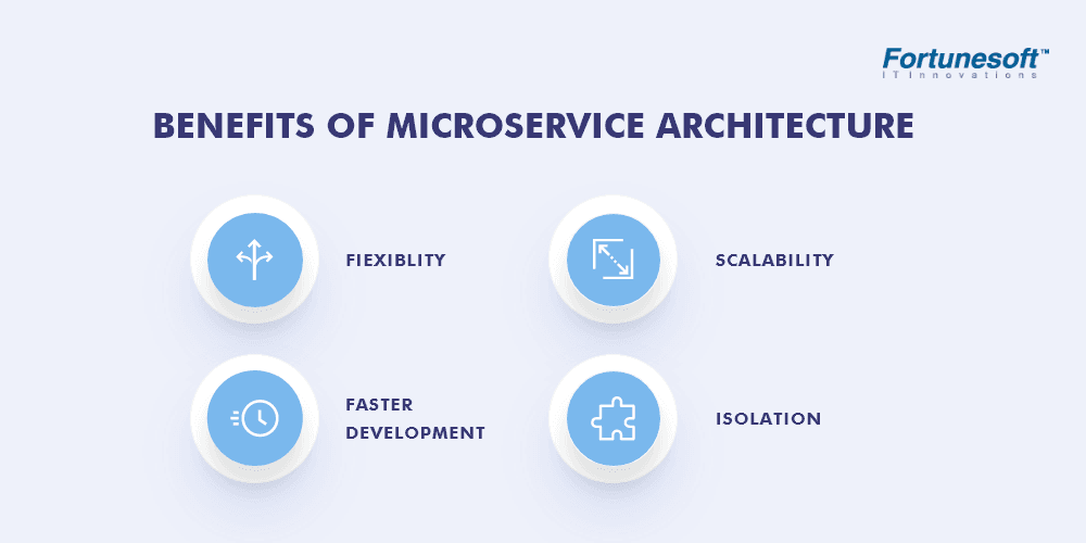 benefits-of-microservice-architecture