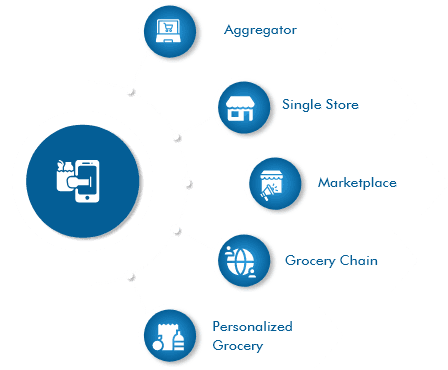 grocery-mobile-app-development