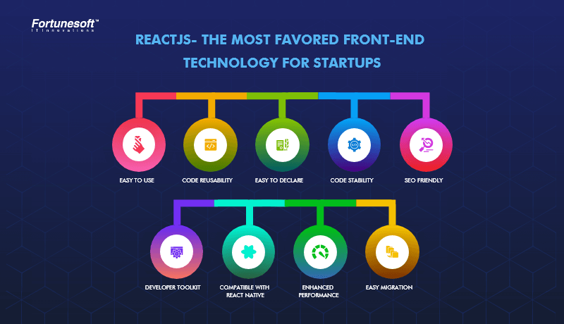 react-js-development-company