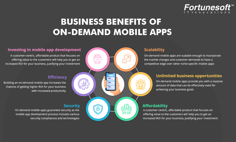 benefits-of-on-demand-mobile-apps