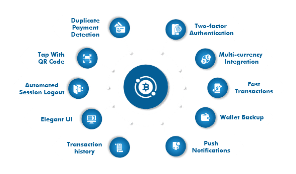 Cryptocurrency Wallet Development Company