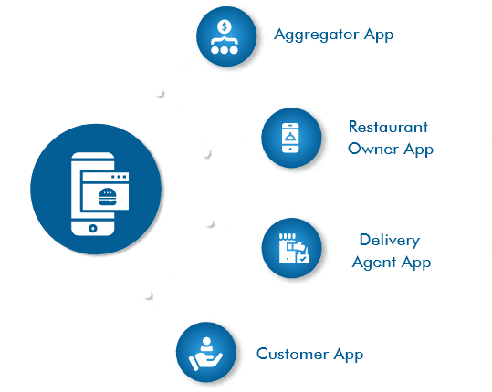 food-ordering-app-development