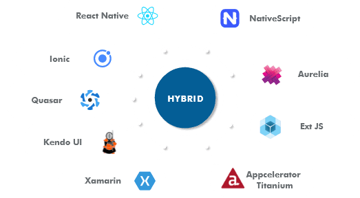 hybrid-application-development-company