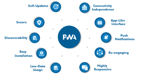 pwa-development-services