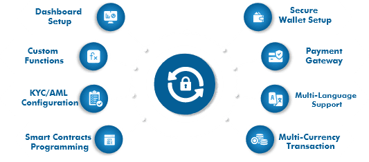 sto-development-services