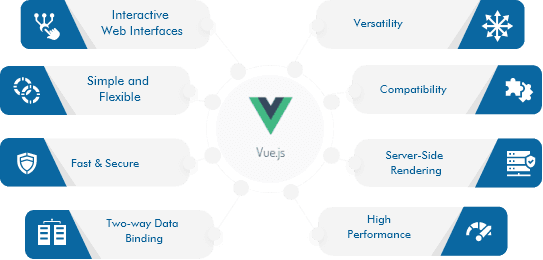 Vue.js Development: Where Simplicity Meets Flexibility