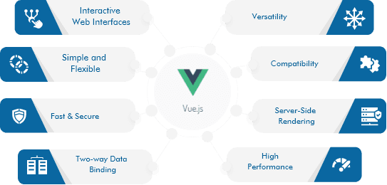 vuejs-development