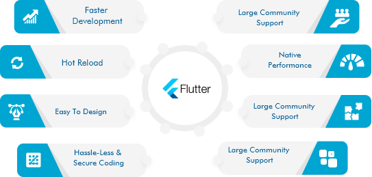 flutter-application-development-company