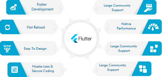 Flutter application development company