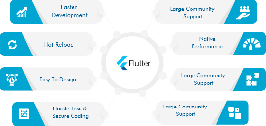 flutter-application-development-company