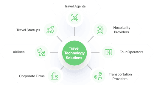 travel soft solutions