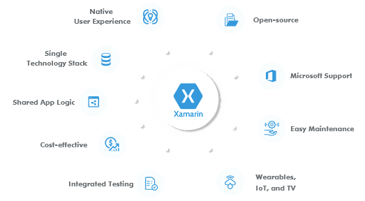 Xamarin app development company