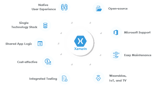 xamarin-application-development-company