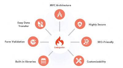 codeigniter-development-company