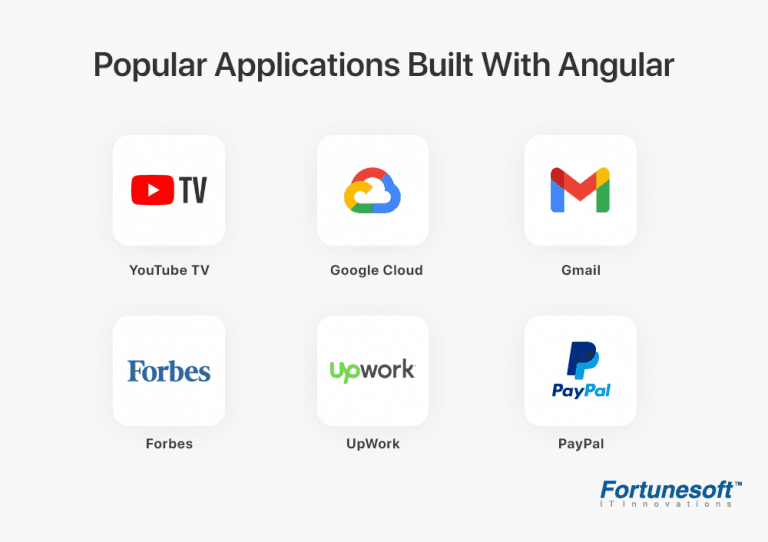 Angular Vs. React Vs. Vue - Which Framework is Better in 2021?